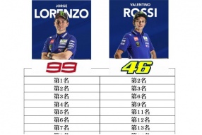 2015 Motogp煞科形勢分析│羅絲與羅倫素甚麼成績才可稱霸