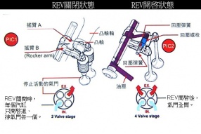 HONDA、DUCATI、YAMAHA、SUZUKI│四大車廠