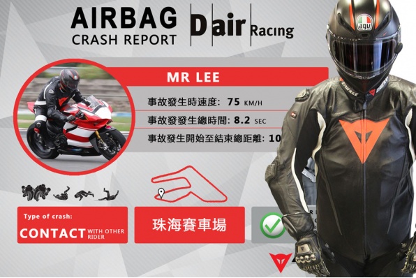 DAINESE D-AIR氣囊皮衣－讓用家逃過大難首爆個案