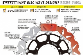 西班牙GALFER浪花煞車碟的專利設計介紹