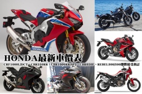 HONDA最新車價表 - CRF1000L/DCT、CBR250RR、CBR1000RR/SP2、CBR650F、REBEL300/500新款車系即將接受預訂