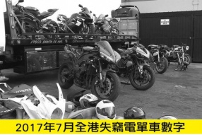 2017年7月份全港失車數字