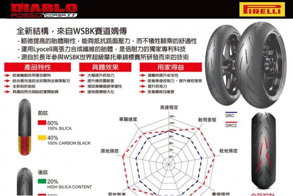 Pirelli Diablo Rosso Corsa II - Corsa Motors 現貨發售