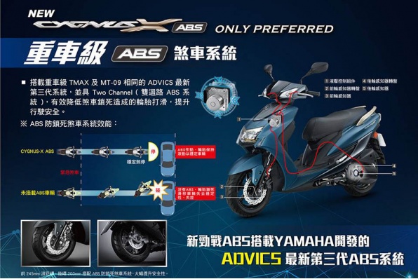 【5代勁戰 ABS 煞車簡介和測試】澳門躍馬車行