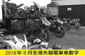 2019年8月份全港失車數字