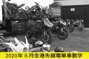 2020年8月份全港失車數字