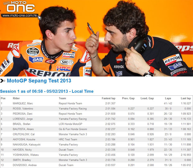 2013 motogp