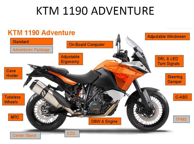 KTM