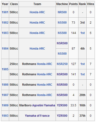 freddie spencer