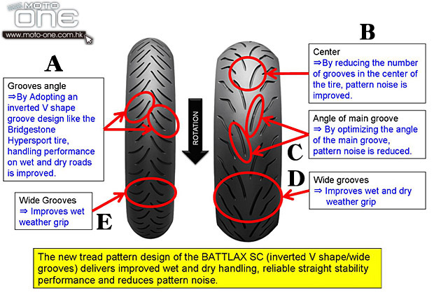 BRIDGESTONE BATTLAX SC