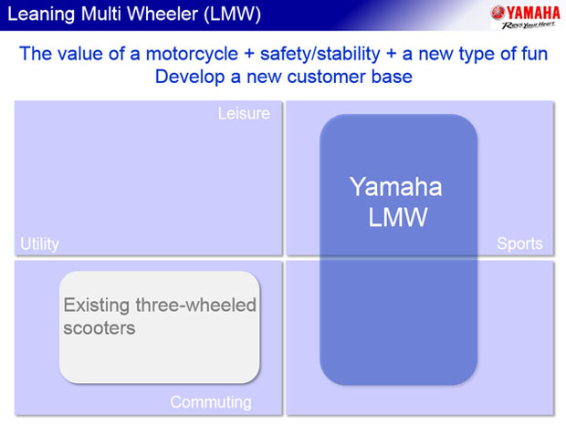 YAMAHA LMW