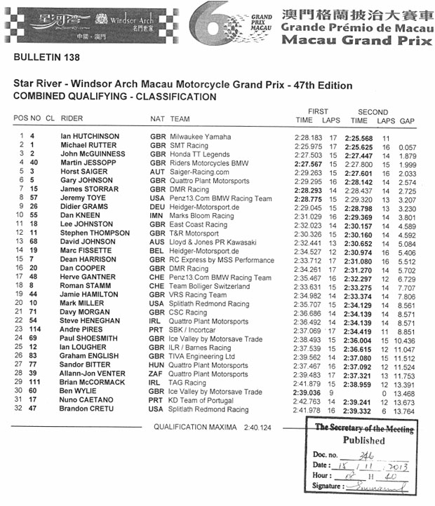 macau gp result