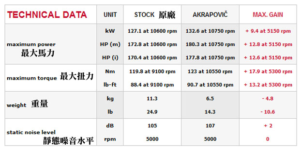 2013 Akrapovic Ducati 1199 moto-one.com.hk