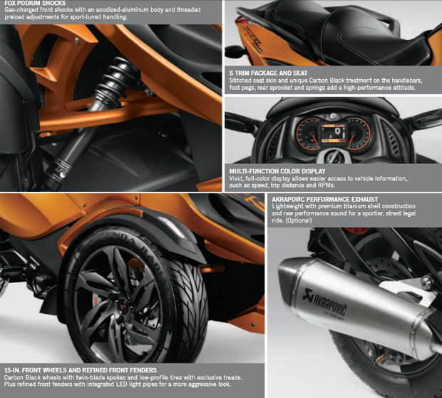 2013 Can-Am SPYDER RS_S