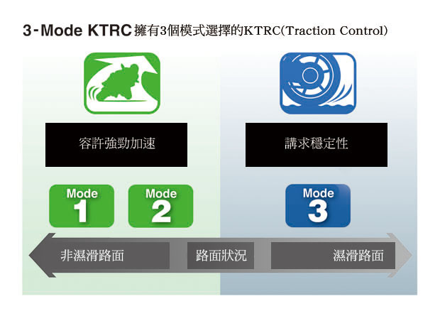 KTRC