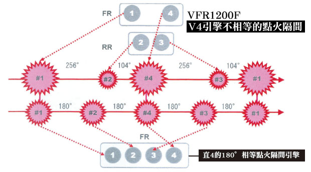 HONDA VFR1200F