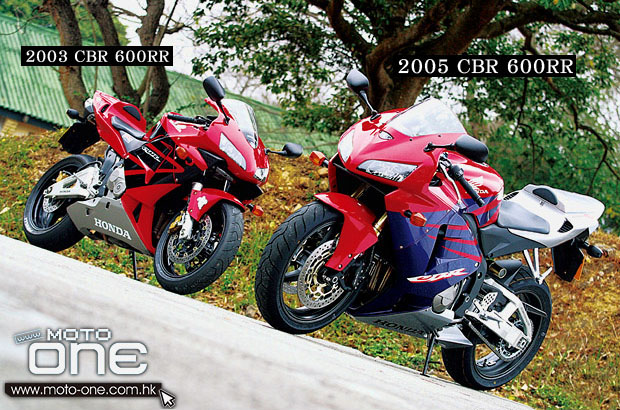 HONDA CBR600RR Series