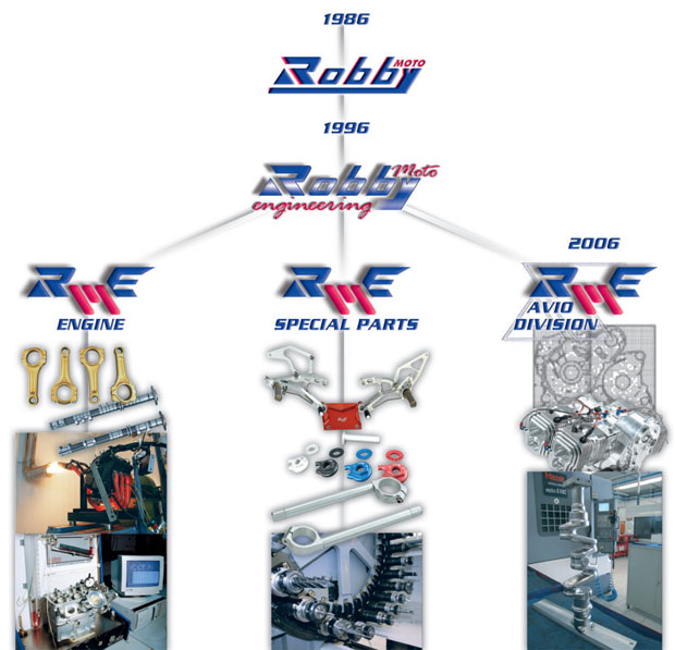 Robby Moto Engineering