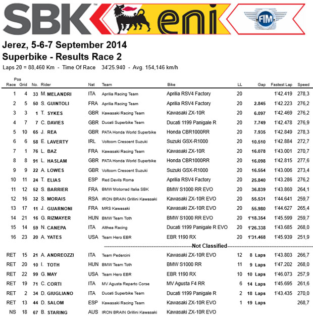 wsbk race2