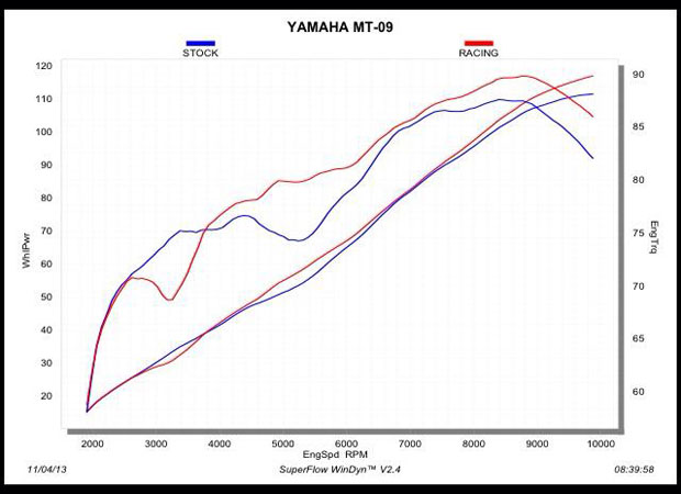 2014 AKRAPOVIC YAMAHA MT-09 exhaust