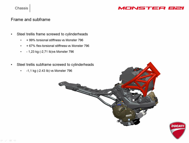 2015 DUCATI MONSTER 821 ARRIVED