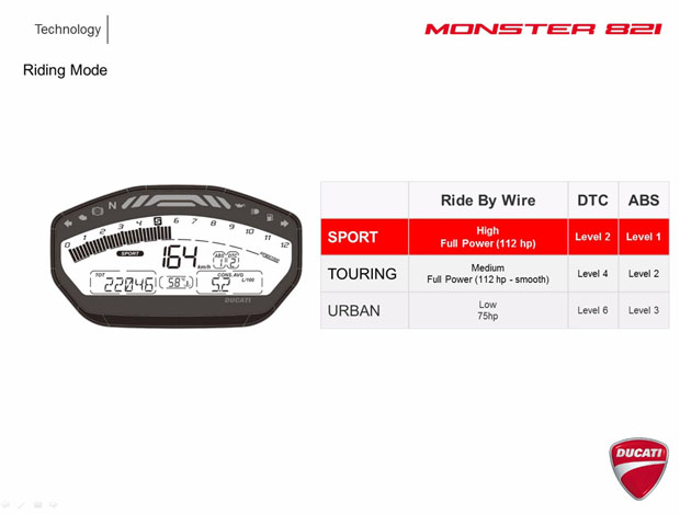 2015 DUCATI MONSTER 821 ARRIVED