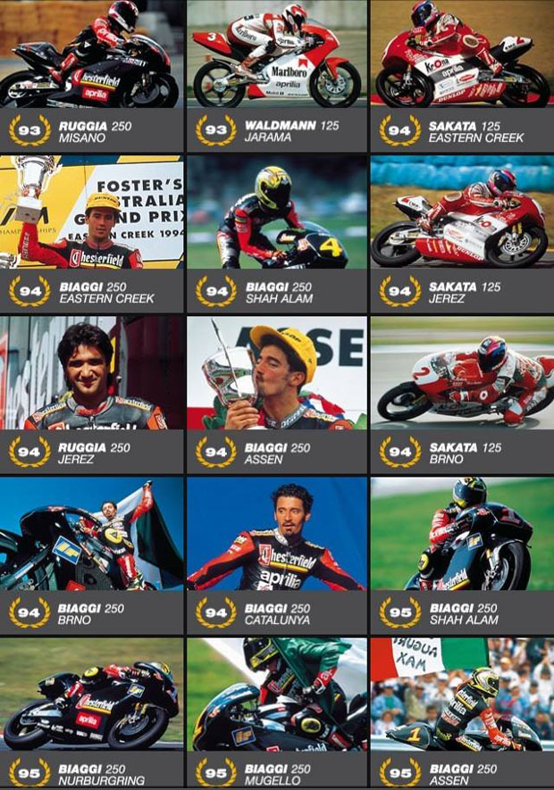 APRILIA championship 1987 - 2010 