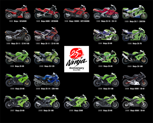 KAWASAKI NINJA HISTORY