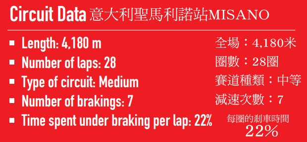 motogp brake