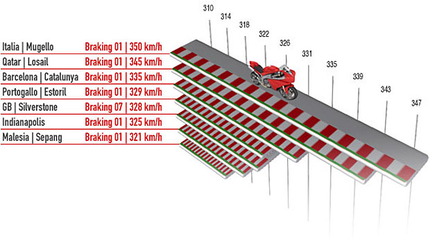 motogp brake