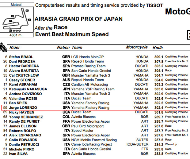 motogp japan review