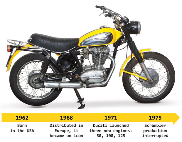 1962 ducati scrambler