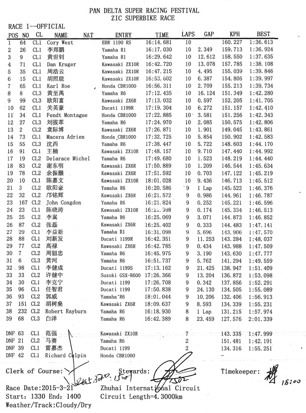 2015 zic superbike race