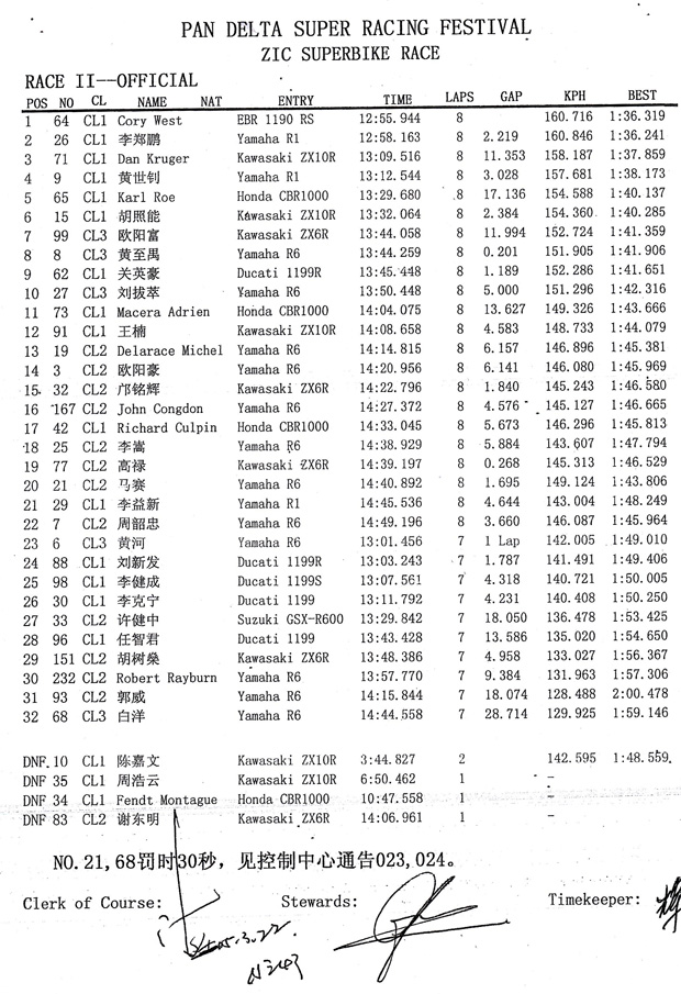 2015 zic superbike race