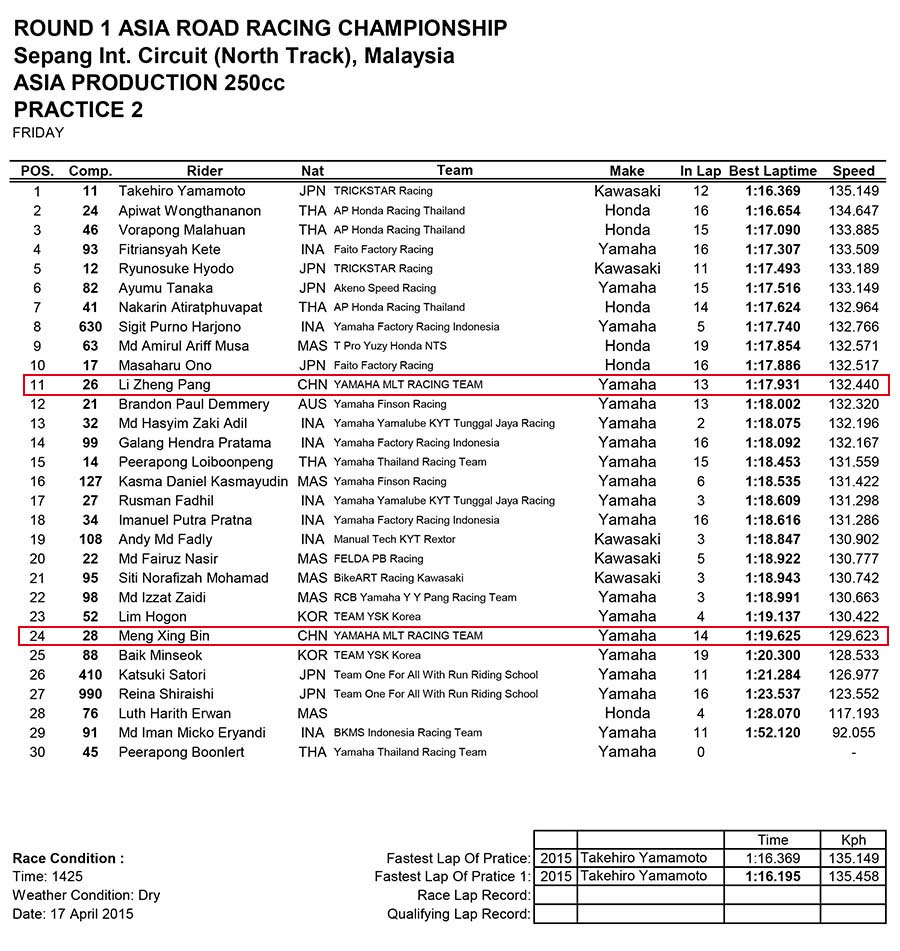2015 YAMAHA MLT RACING TEAM X DYNAVOLT