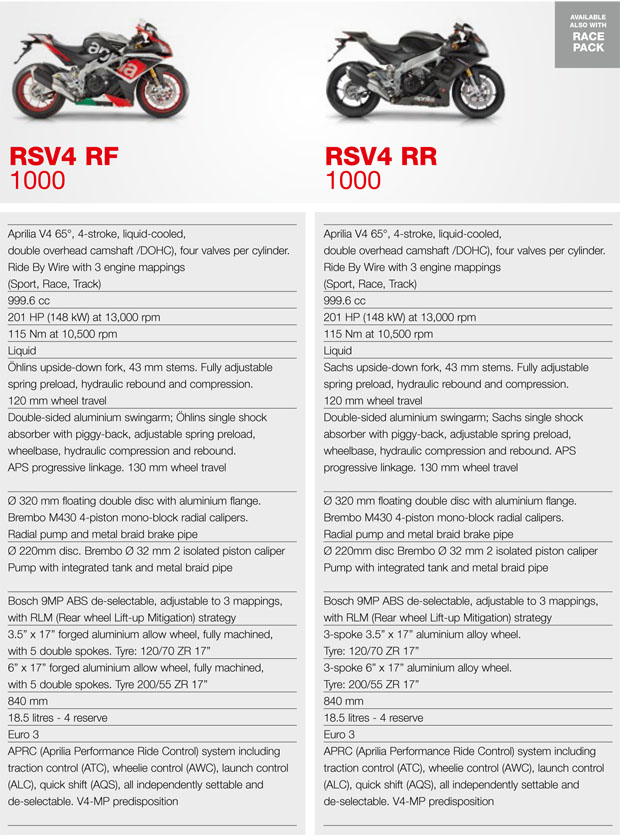 2015 aprilia rsv4 rr rf