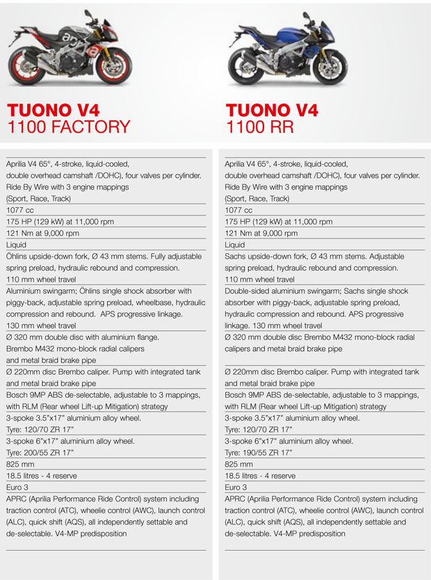 2015 aprilia rsv4 rr rf