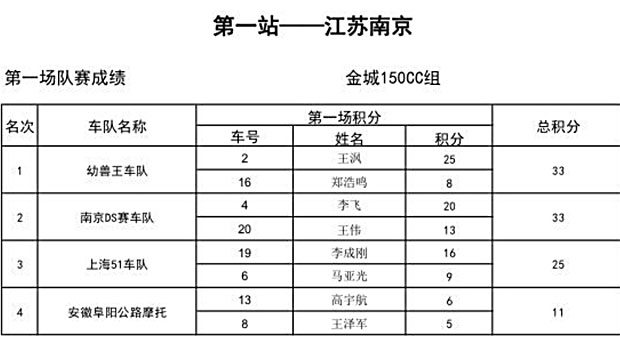 2015 CRRC RD1