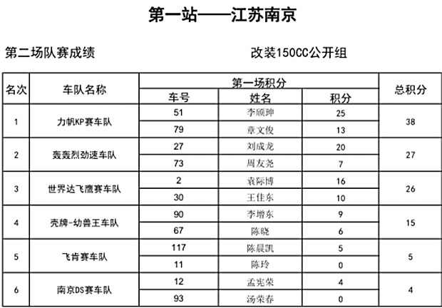 2015 CRRC RD1