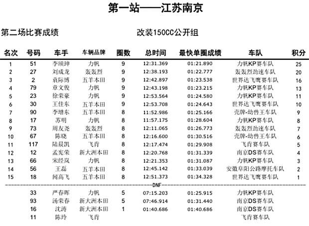 2015 CRRC RD1