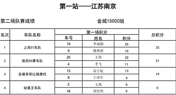 2015 CRRC RD1