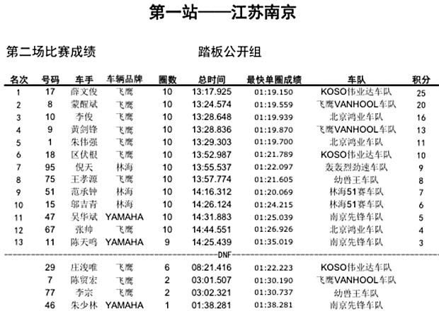 2015 CRRC RD1