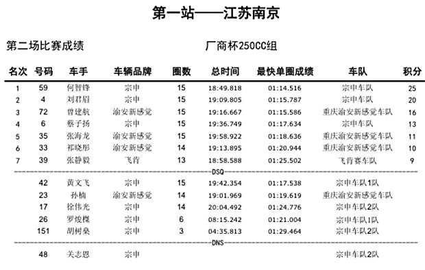 2015 CRRC RD1