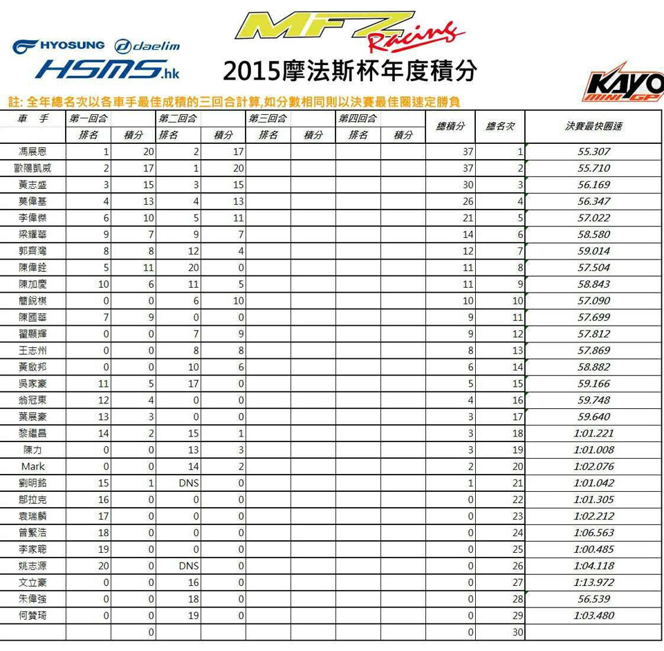 2015 KAYO MINIGP RD3