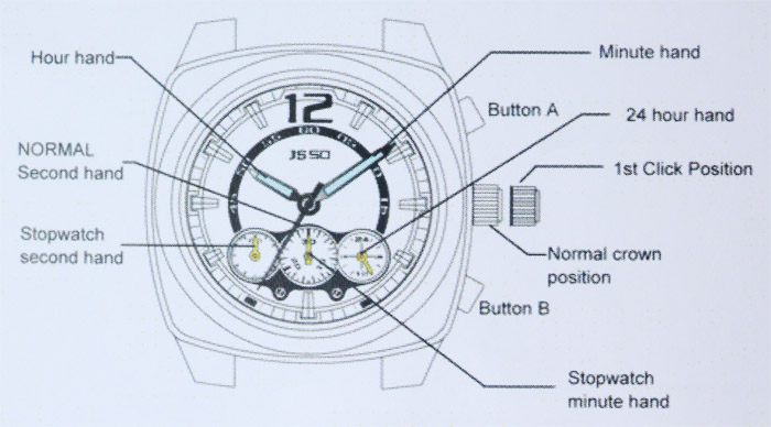 KAWASAKI NINJA 30TH WATCH