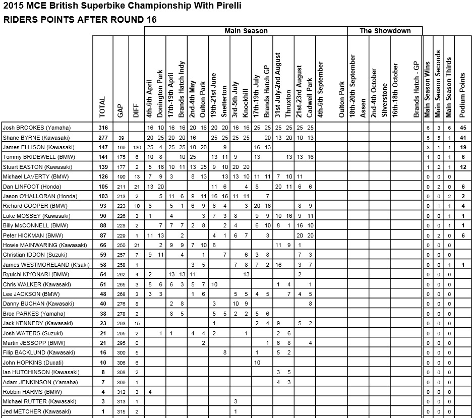 BSB STANDING