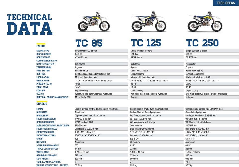 2016 Husqvarna Motocross