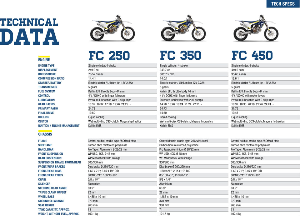 2016 Husqvarna Motocross