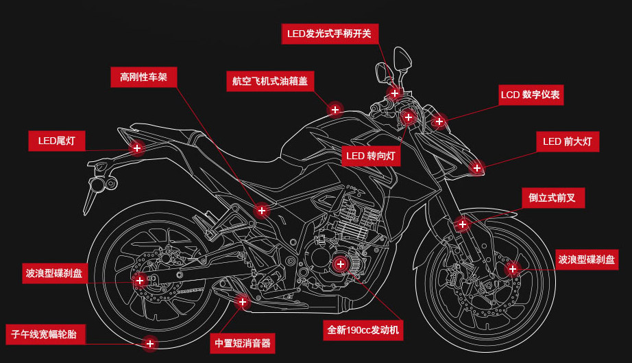 honda cbf190r CB190R