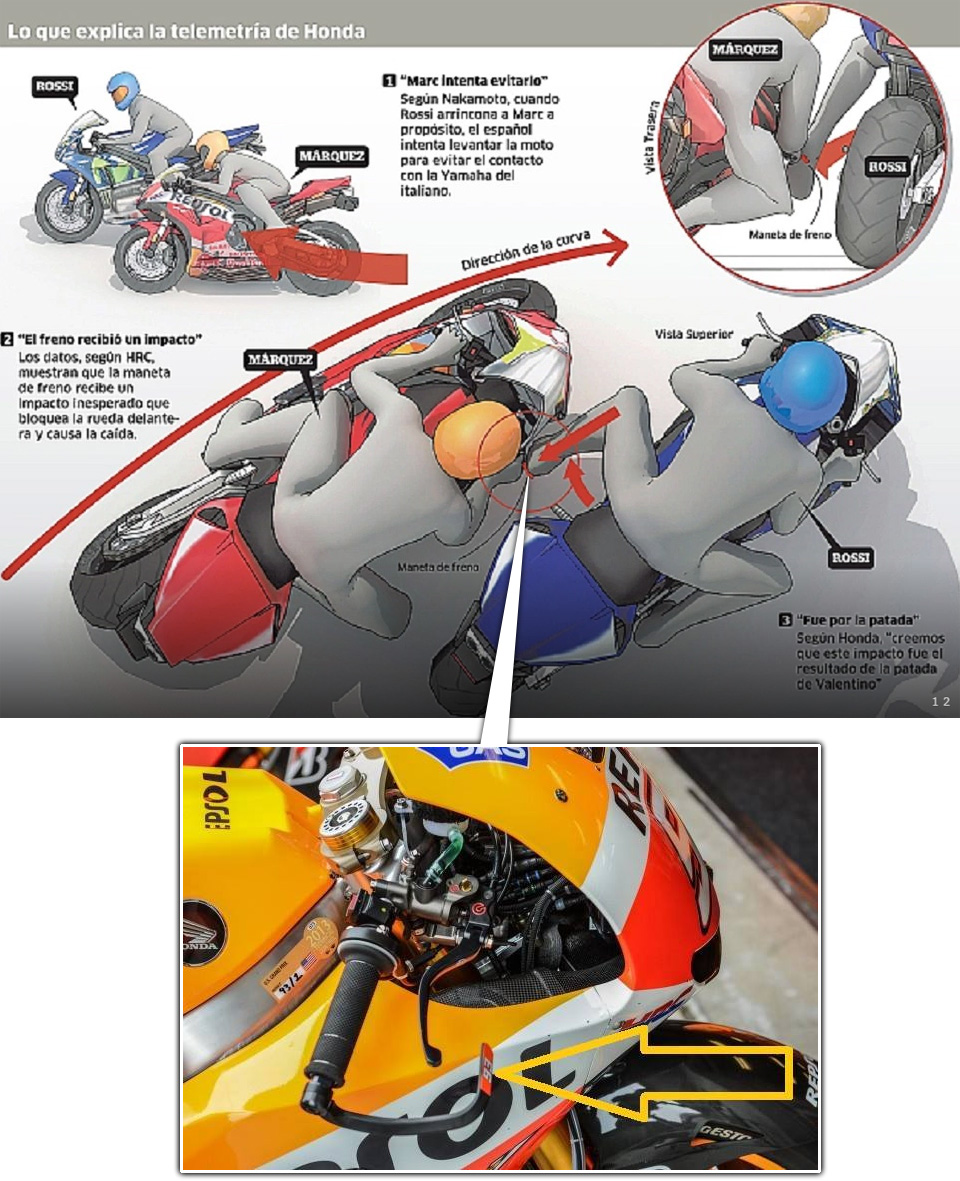 SPAIN NEWSPAPER ROSSI-MARQUEZ INFOGRAPHIC